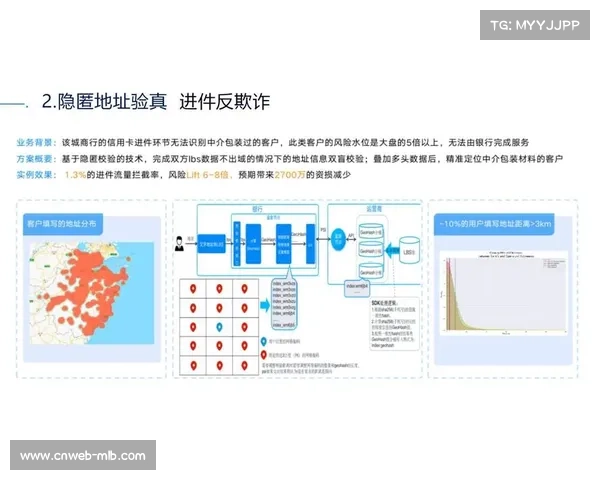 隐私计算技术平衡用户数据利用与保护
